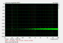 Noise_InputShorted_Scale200dB.png