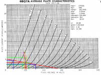 6BQ7A-Loadline.png