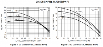 2N3055 hFE.PNG