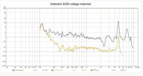 e250dist.jpg