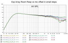 Exp Array Room Resp vs mic offset in small steps.jpg