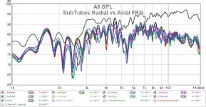 SubTubes Radial vs Axial FRD.jpg