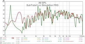 SubTube1 vs Simulation FRD.jpg