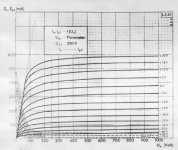 LS50-GU50-FL152 Ia Ua curve with Ug2=250V.jpg