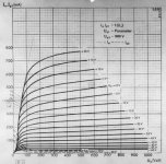 LS50-GU50-FL152 Ia Ua curve with Ug2=300V.jpg