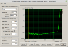 THD_1kHz_5R0_10uH_Ferrocore_SHI-215145MZ.png