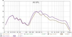 comparison left woofer out of phase with baffles in line compared to woofer in phase and OB 100 .jpg