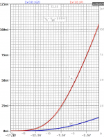 fit_EL33_Va=Vg2=const.png