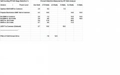 Copy of Self Inverting PP Stage Performance.jpg
