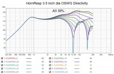 HornResp 3.5 inch dia OSWG Directivity.jpg