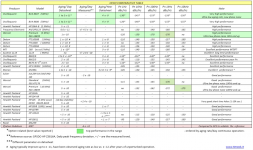 OCXO Comparative table.png