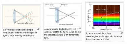 Achromat Lens.jpg