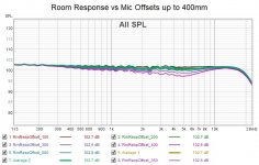 Room Response vs Mic Offsets.jpg