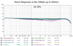 Room Response vs Mic Offsets.jpg