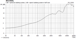 directivity_oval.PNG