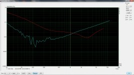 M2 L 4Ohm 0,5V 0dB Distortion.jpg