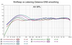 RmResp vs Listening Distance.jpg