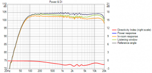 Rm Resp 6m listen dist and 400 mm mic offset.png