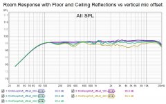 Room Response with Floor and Ceiling Reflections vs vertical mic offset.jpg