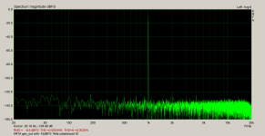 ARTA gen_out with -15dBFS 1kHz unbalanced IO.png ARTA gen_out with -15dBFS 1kHz unbalanced IO.png