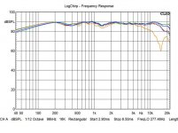 4 - OffAxisGreenRedOrange0-30-45-HorizontalBlueLightBlue15-30Vertical.jpg