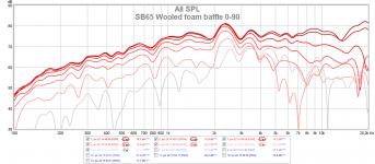3. SB65 Wooled foam baffle 0-90.png