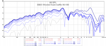 3. SB65 Wooled foam baffle 90-180.png