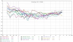 Overlay-H3-110db-bis.jpg