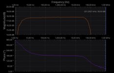 Inpol_FreqResp_Phase_2xIRFP150.jpg