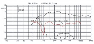 Comp. Freq. + Dist..jpg