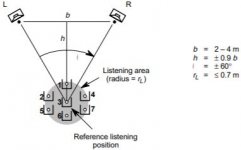 EBU Tech 3276 stereo listening configuration.JPG