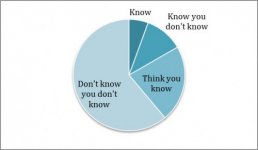 What-we-dont-know-that-we-dont-know-500-%C3%97-291.jpg
