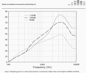 Linear-Audio-Vol-4-Harmonic-Audibility-Fig-2.png