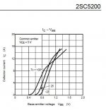 2SC5200_IcVbe.jpg