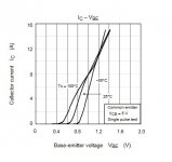 TTC5200_IcVbe.jpg
