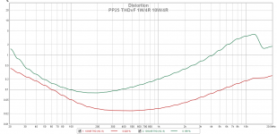 PP25 THDvF.png