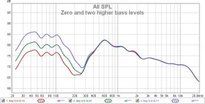 zero and two higher bass levels.jpg