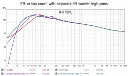 FR vs tap count with separate IIR woofer high pass.jpg