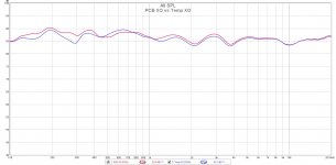 PTT6.5-RS28F-Woofer-Axis-PCB-XO-Comapre.jpg