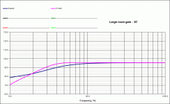Lg rm gain.gif