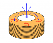 solenoidal_field.png