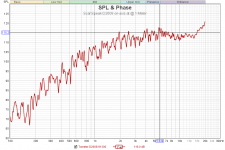 ScanSpeak D2608 on-axis at 1M.png