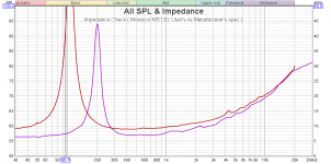 Monacor MS130_impedance comparison_B.png