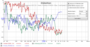 3rd Harmonic Distortion Comparison.png
