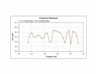 Freq Resp After Tube Change.jpg