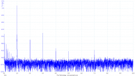 triode_spectrum_nfb.png