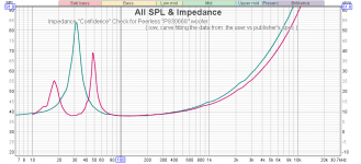Peerless 830668_ impedance comparison.png