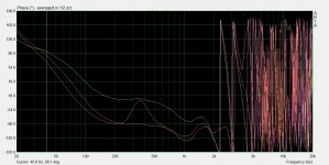 system phase 100hz 10Hz added weight to cone.jpg