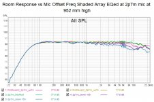 Room Response vs MIc Offset.jpg