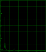 zelscope-1k-fourier2.png